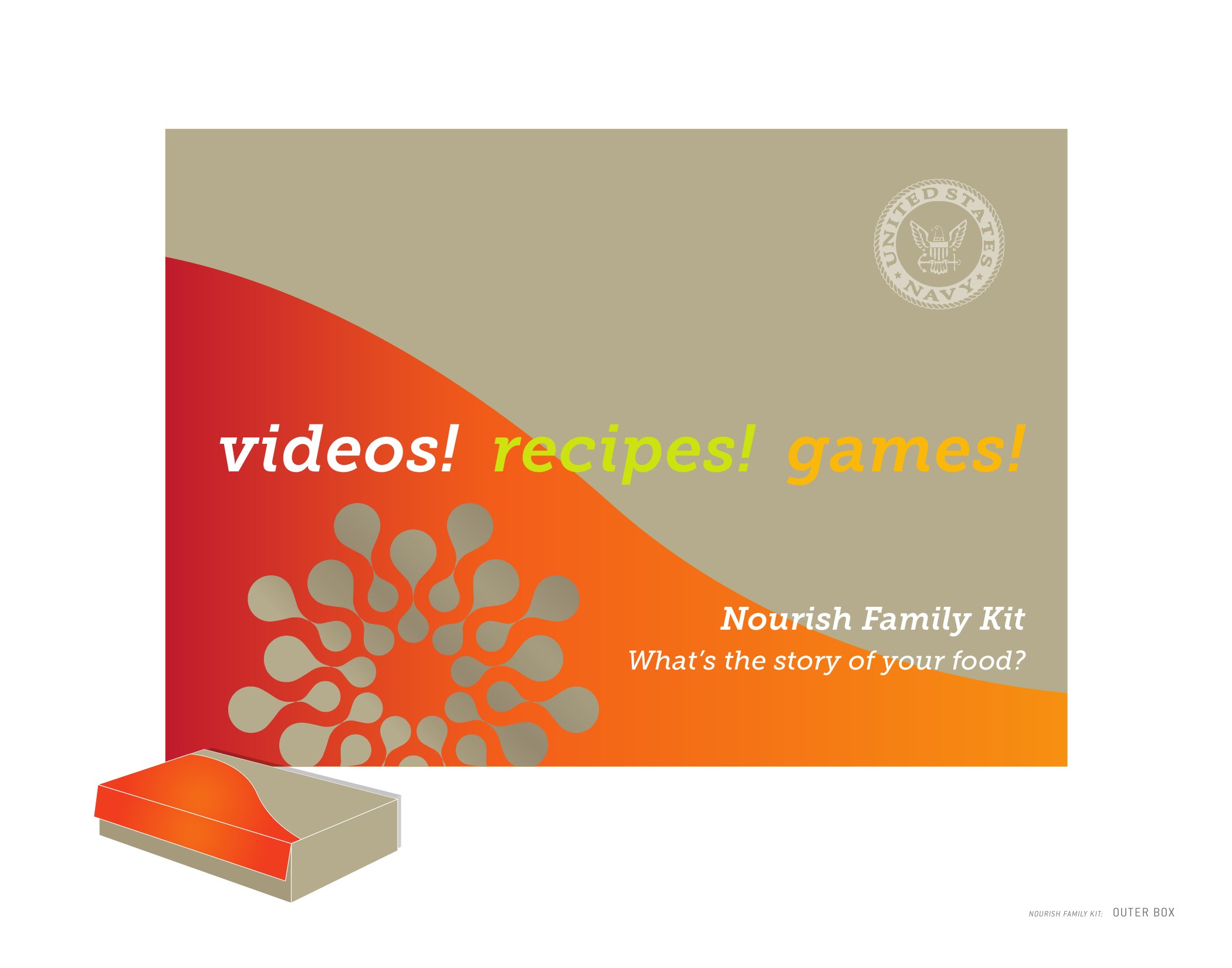 Nourish Family Kit outer box